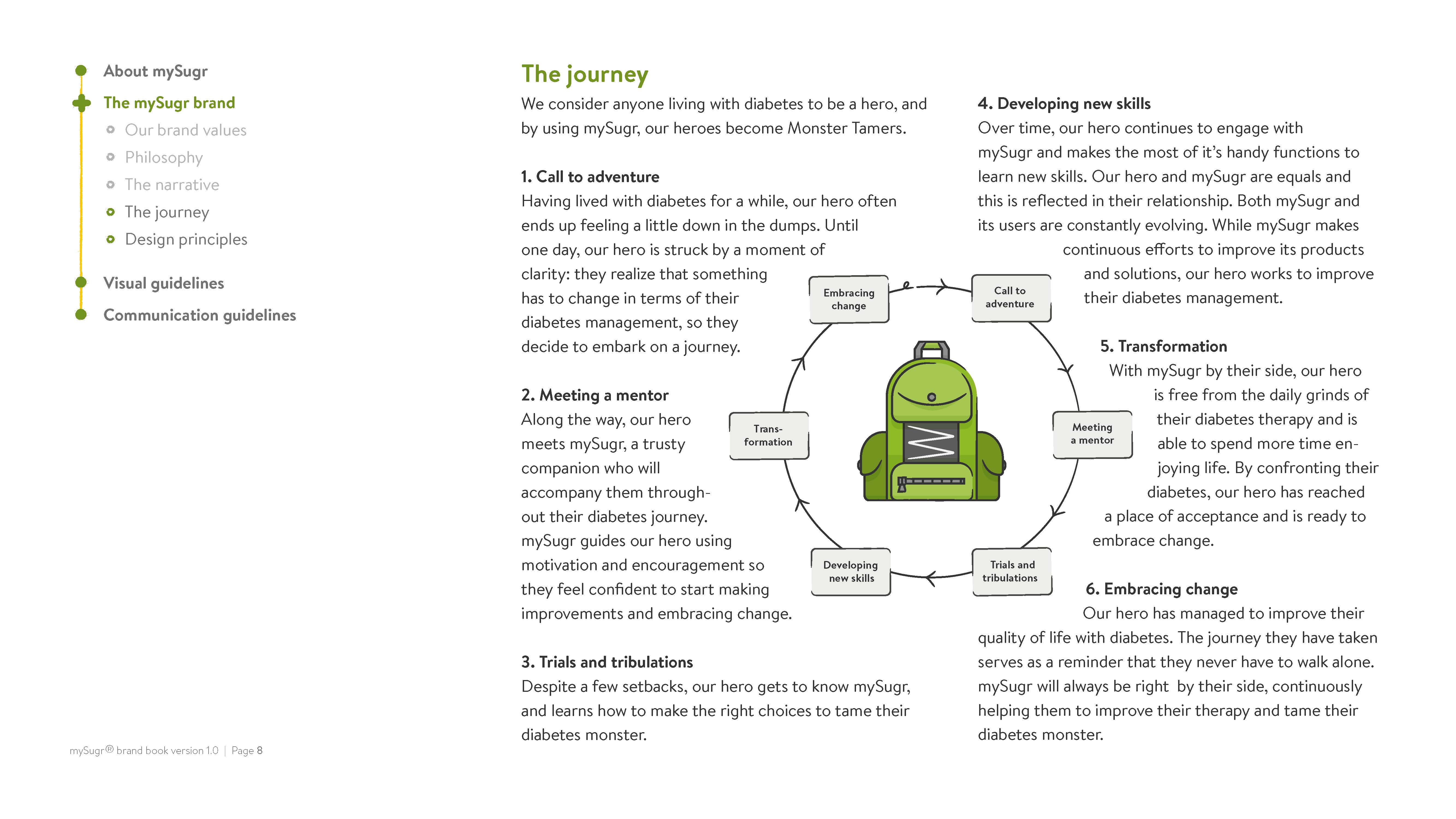 mySugr Brand Book V1.0