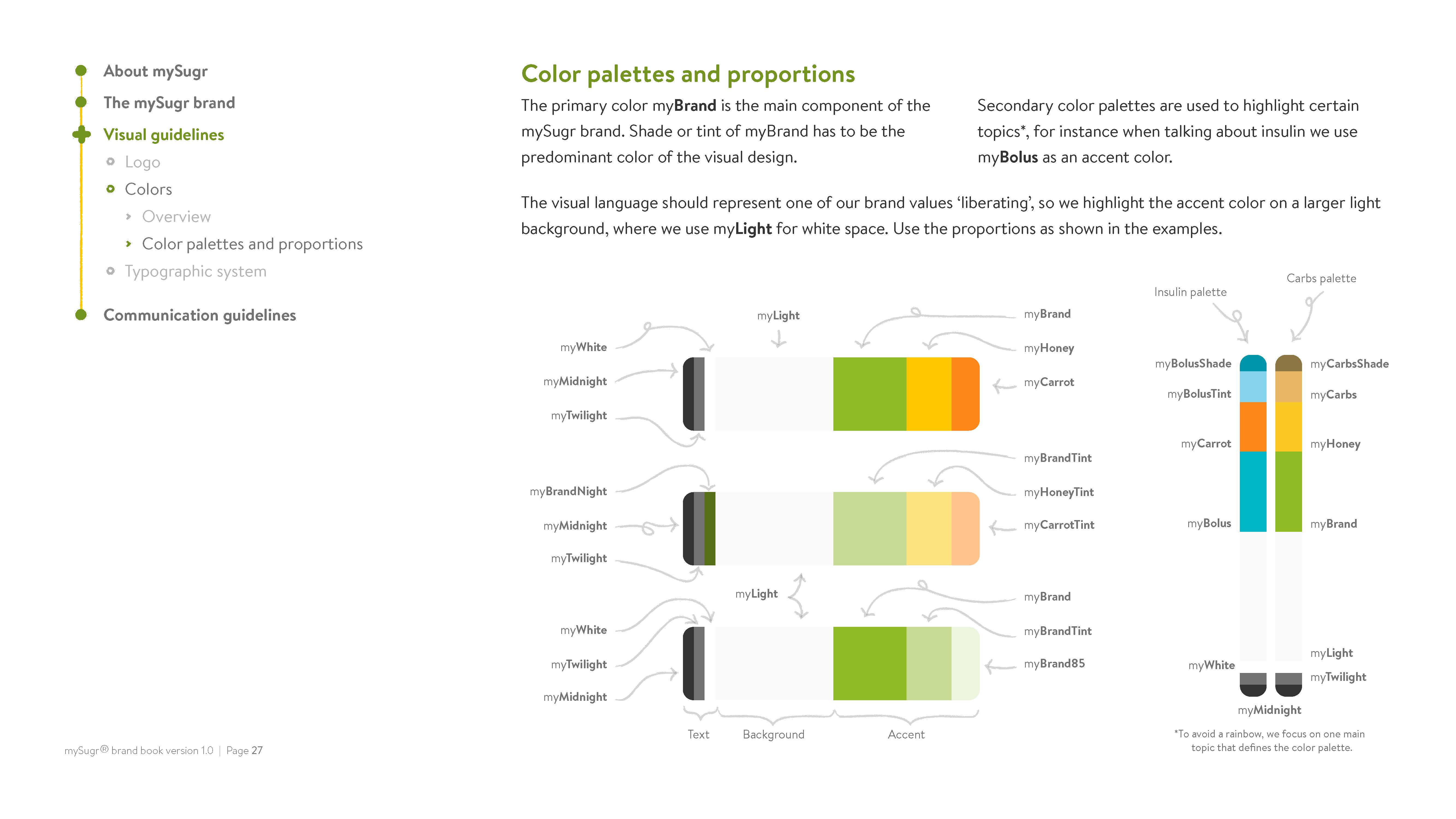 mySugr Brand Book V1.0