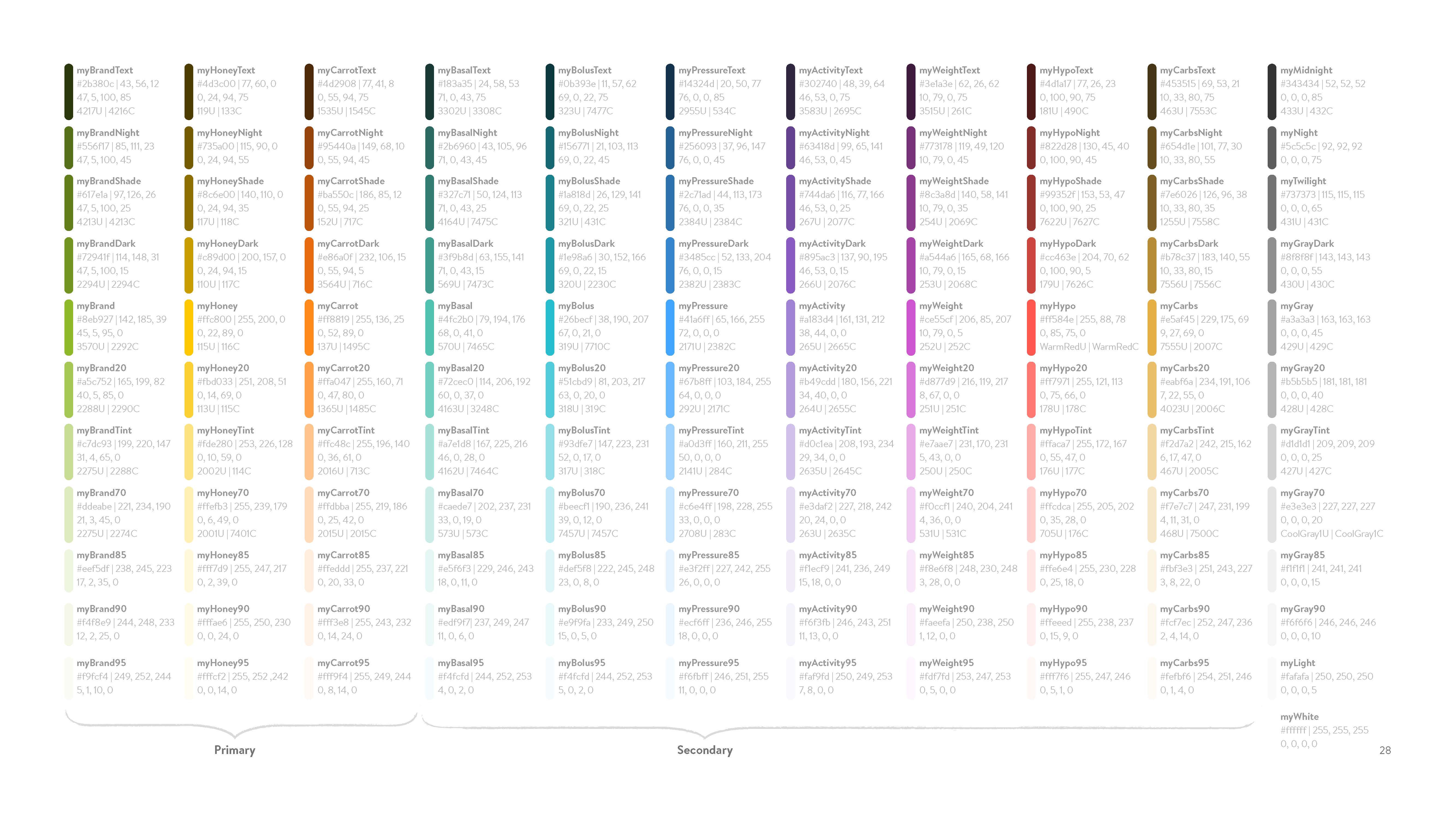 mySugr Brand Book V1.0