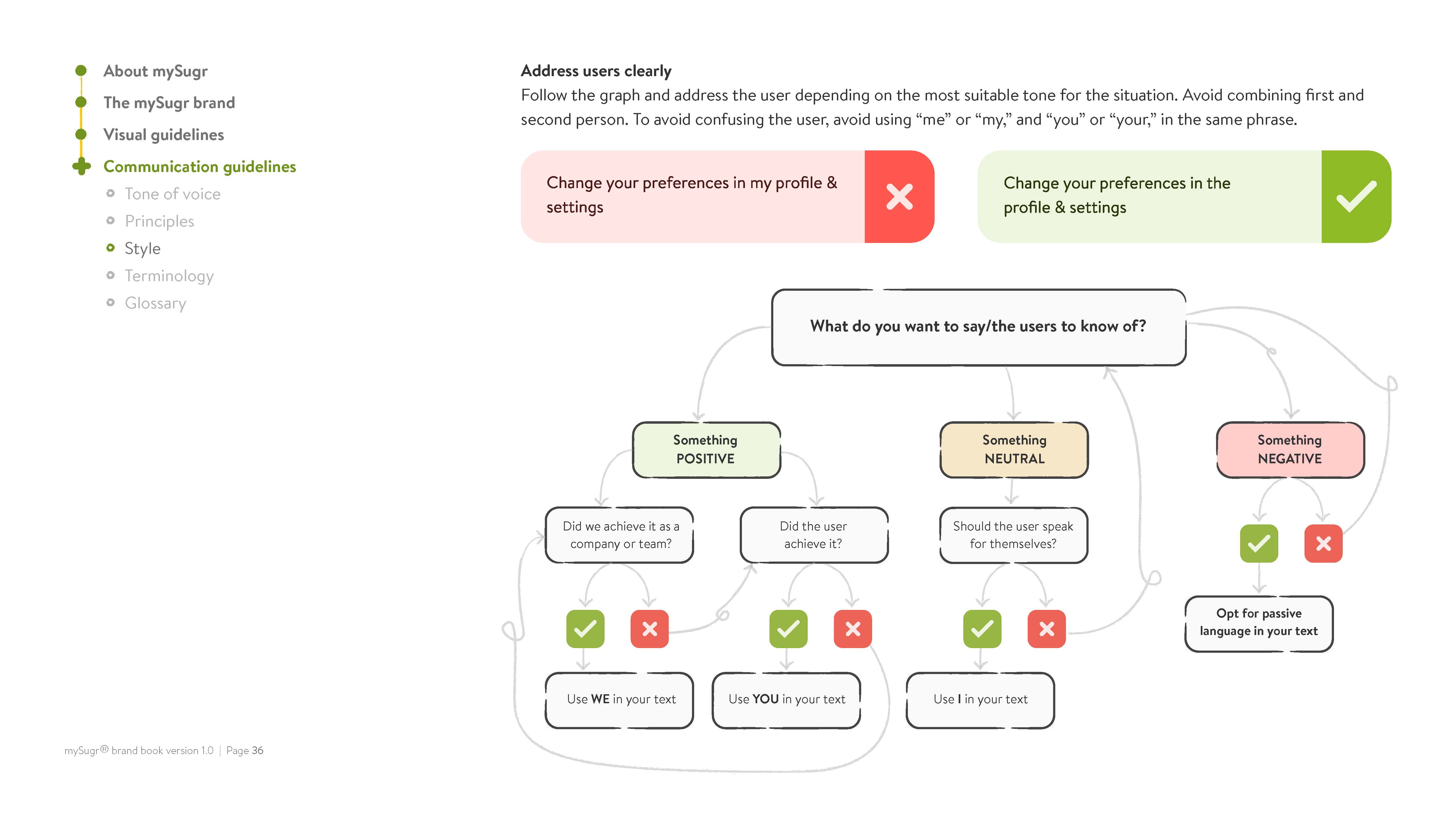 mySugr Brand Book V1.0